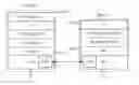 Fig. 01 - Advanced and dynamic physical layer device capabilities utilizing a link interruption signal