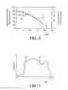 Fig. 04 - Light emitter with predefined angular color point distribution