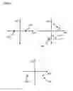 Fig. 05 - Estimation of intentional phase shift in a calibration apparatus