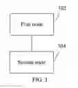 Fig. 04 - Method, apparatus, and system for measuring asymmetric delay of communication path