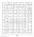 Fig. 06 - METHOD AND DEVICE FOR GENERATING PRE-CODING MATRIX CODEBOOK