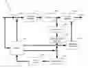 Fig. 01 - Coding of residual data in predictive compression