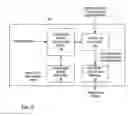 Fig. 07 - Video coding using mapped transforms and scanning modes
