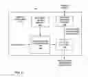 Fig. 09 - Video coding using mapped transforms and scanning modes