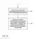 Fig. 16 - Video coding using mapped transforms and scanning modes