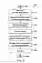 Fig. 12 - Methods and apparatus for efficient video encoding and decoding of intra prediction mode