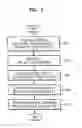 Fig. 06 - Filtering method for removing block artifacts and/or ringing noise and apparatus therefor