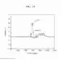 Fig. 13 - System of controlling steam generator level during main feed-water control valve transfer for nuclear power plant