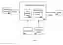 Fig. 01 - Communications using different modalities