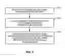 Fig. 04 - Method and system for delivering messages