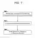 Fig. 06 - Secure management of keys in a key repository