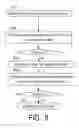 Fig. 09 - Cryptographic communication with mobile devices
