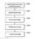 Fig. 01 - Processing Audio Data