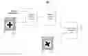 Fig. 01 - Determining the uniqueness of a model for machine vision
