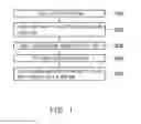 Fig. 02 - METHOD FOR DETECTING STREAK NOISES IN DIGITAL IMAGE
