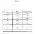 Fig. 22 - IMAGE MANAGEMENT DEVICE, IMAGE MANAGEMENT METHOD, PROGRAM, RECORDING MEDIUM, AND IMAGE MANAGEMENT INTEGRATED CIRCUIT