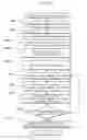 Fig. 24 - IMAGE MANAGEMENT DEVICE, IMAGE MANAGEMENT METHOD, PROGRAM, RECORDING MEDIUM, AND IMAGE MANAGEMENT INTEGRATED CIRCUIT