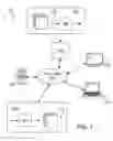 Fig. 02 - Coding of residual data in predictive compression