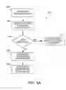 Fig. 07 - Coding of residual data in predictive compression
