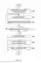 Fig. 06 - Apparatus and method for correcting distortion of image