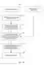 Fig. 05 - Systems and methods for creating photobooks