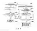 Fig. 04 - IMAGE MANAGEMENT METHOD OF DIGITAL PHOTOGRAPHY DEVICE