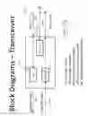 Fig. 19 - Miniature Pluggable Video Module