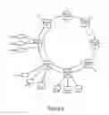 Fig. 04 - Apparatus and method for scheduling on an optical ring network
