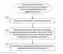 Fig. 01 - Dynamic hitless resizing in optical transport networks