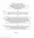 Fig. 05 - Dynamic hitless resizing in optical transport networks