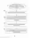Fig. 10 - Dynamic hitless resizing in optical transport networks