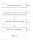 Fig. 04 - Method and system for asynchronous lamp identification