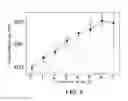 Fig. 10 - Ni(Si, Ti)-based intermetallic compound to which Ta is added