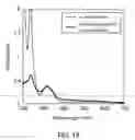 Fig. 14 - PROCESS FOR PRODUCTION OF OXIDATION REACTION PRODUCT OF AROMATIC COMPOUND