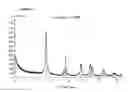 Fig. 04 - Process for the preparation of titanium dioxide having nanometric dimensions and controlled shape