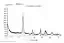 Fig. 08 - Process for the preparation of titanium dioxide having nanometric dimensions and controlled shape