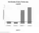 Fig. 44 - Immuno-conjugates and methods for producing them