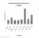 Fig. 45 - Immuno-conjugates and methods for producing them