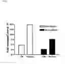 Fig. 03 - METHODS OF TREATING, REDUCING AND INHIBITING THE APPEARANCE OF AGEING IN THE SKIN