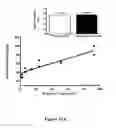 Fig. 15 - Amphiphilic polymer-protein conjugates and methods of use thereof