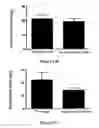 Fig. 16 - Amphiphilic polymer-protein conjugates and methods of use thereof