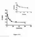 Fig. 17 - Amphiphilic polymer-protein conjugates and methods of use thereof