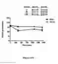 Fig. 19 - Amphiphilic polymer-protein conjugates and methods of use thereof
