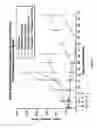 Fig. 02 - Modified hyaluronidases and uses in treating hyaluronan-associated diseases and conditions