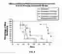 Fig. 03 - Modified hyaluronidases and uses in treating hyaluronan-associated diseases and conditions