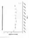 Fig. 08 - Modified hyaluronidases and uses in treating hyaluronan-associated diseases and conditions