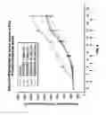 Fig. 09 - Modified hyaluronidases and uses in treating hyaluronan-associated diseases and conditions