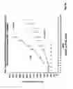 Fig. 10 - Modified hyaluronidases and uses in treating hyaluronan-associated diseases and conditions