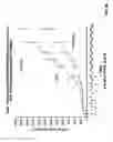 Fig. 11 - Modified hyaluronidases and uses in treating hyaluronan-associated diseases and conditions