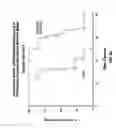 Fig. 13 - Modified hyaluronidases and uses in treating hyaluronan-associated diseases and conditions